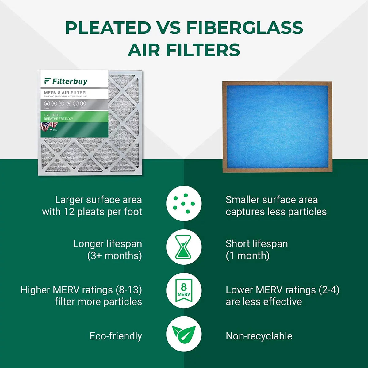 Air Pleated (4-Pack) Filters Filterbuy 8 AC HVAC 12x27x1 Furnace MERV