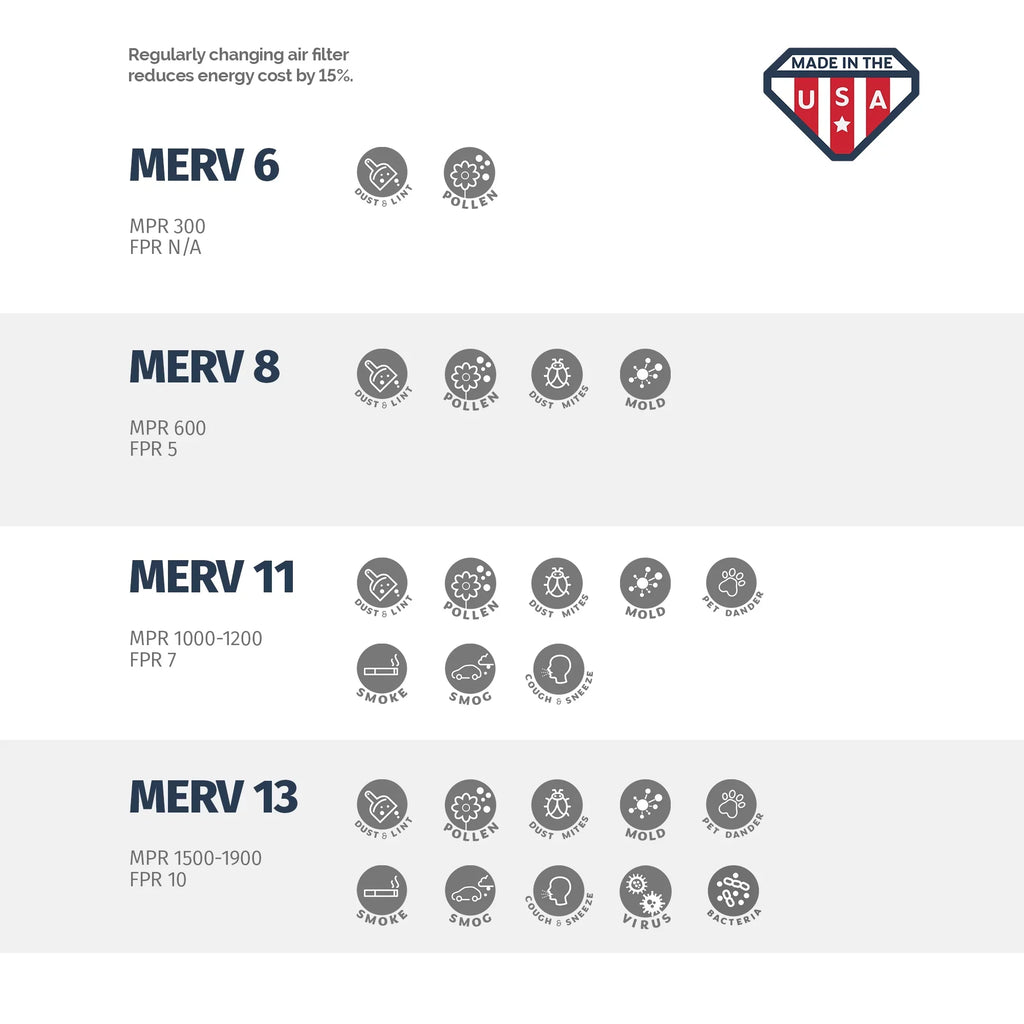 Filter, 4 Aerostar 8, Box Air MERV of 16x25x2 16x25x2,