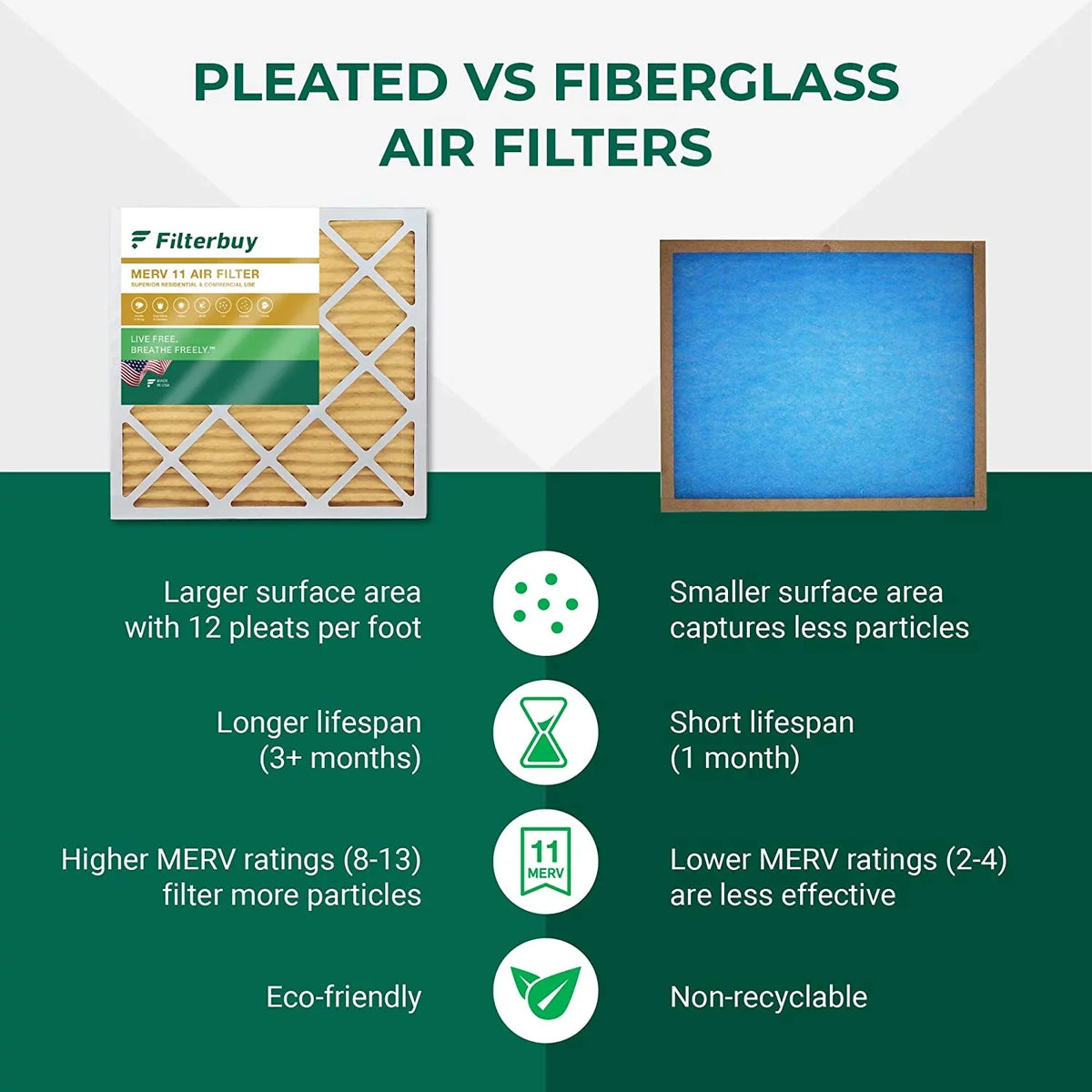 14x20x1 Filters (5-Pack) 11 Furnace Pleated MERV HVAC Filterbuy Air AC
