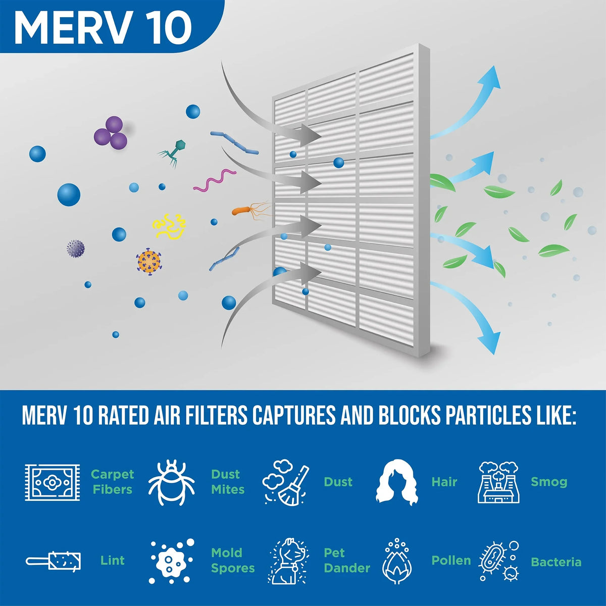 10 1 Filters Pleated 12 & Merv x Pack Air 20 for Furnace AC x 18 of