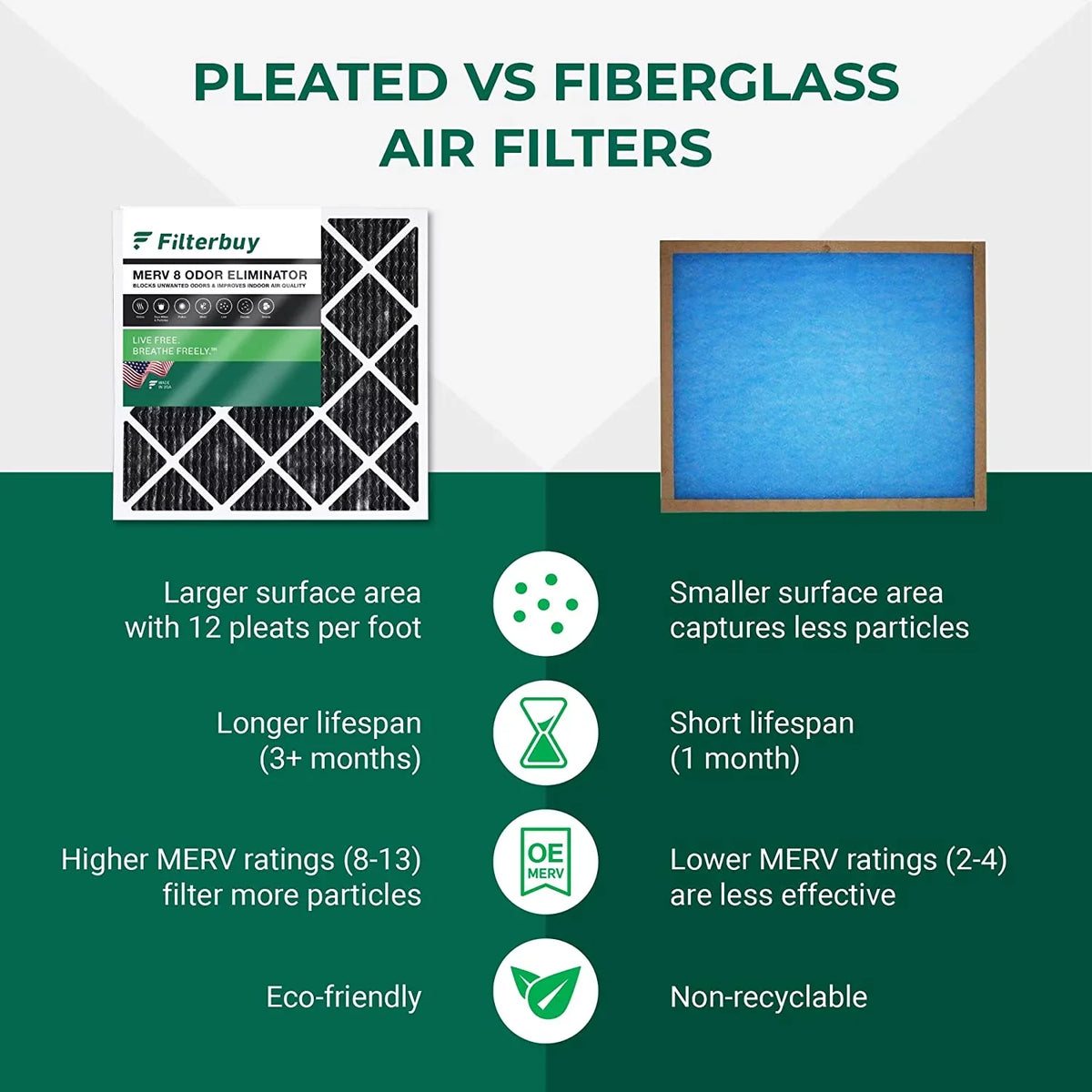 Air AC Eliminator MERV Filterbuy Activated Pleated with Odor HVAC Carbon 20x23x1 8 Furnace (6-Pack) Filters