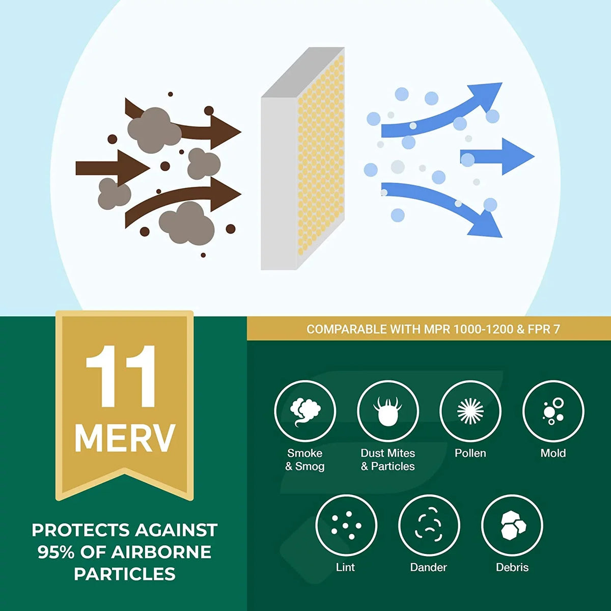 HVAC Air MERV (2-Pack) Filterbuy Furnace 10x14x2 Filters 11 AC Pleated
