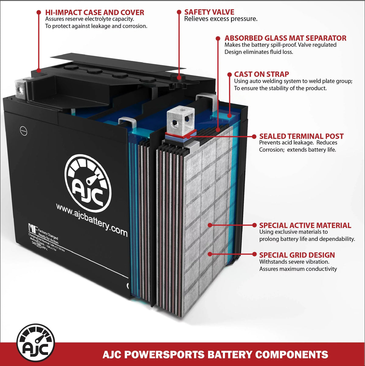 This Brand (2001-2017) 1000CC Battery - AJC Suzuki Motorcycle Is 12V Replacement an GSX-R1000 Replacement