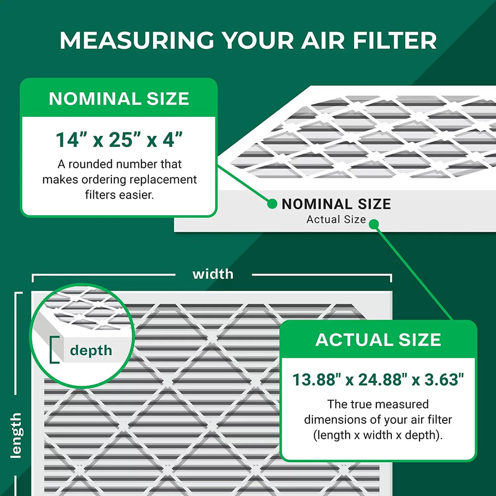 Furnace Filterbuy AC Pleated Filters Air 14x25x4 MERV (2-Pack) 8 HVAC