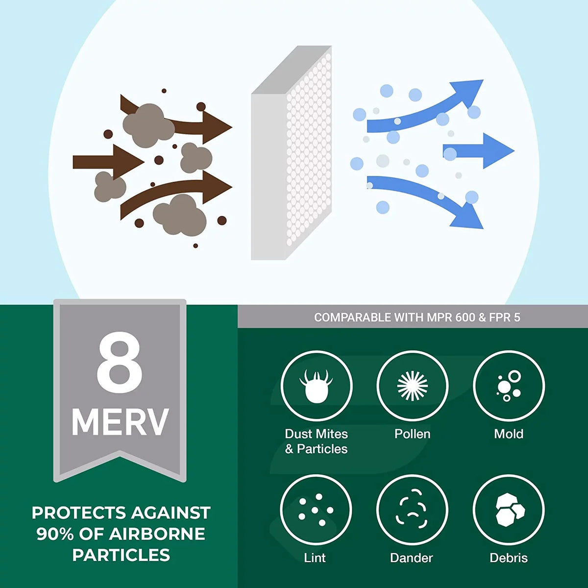 Furnace Filterbuy AC Pleated Filters Air 14x25x4 MERV (2-Pack) 8 HVAC